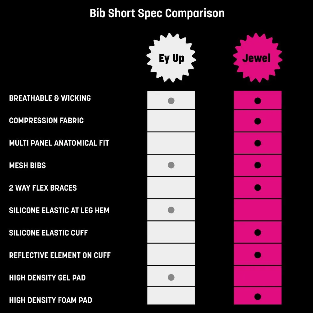 Mens Jewel Black Padded Cycling Bib Shorts